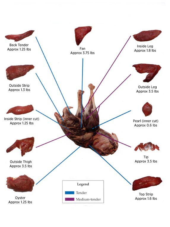 Ostrich Meat